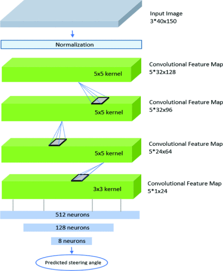 scenario-generation